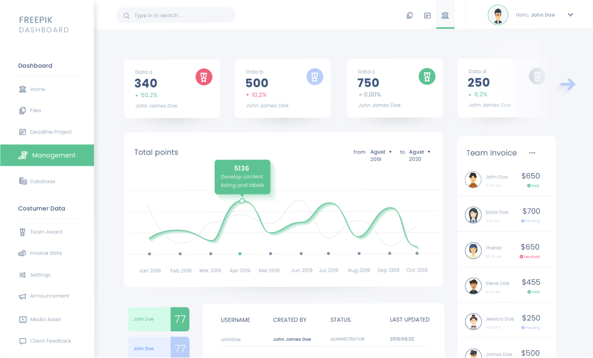 Doublage de vidéos pour les créateurs de contenus